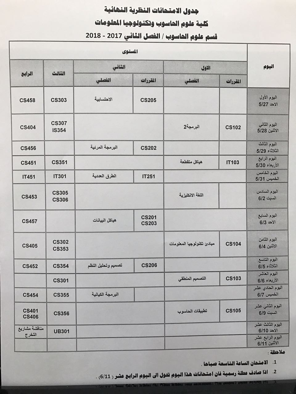 csfinalexamtable